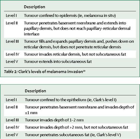 Table From Management Of Primary Melanoma Of The Female Urogenital