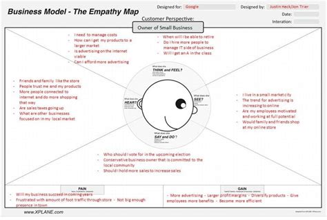 Contoh Empathy Map Produktivitas Kerja IMAGESEE