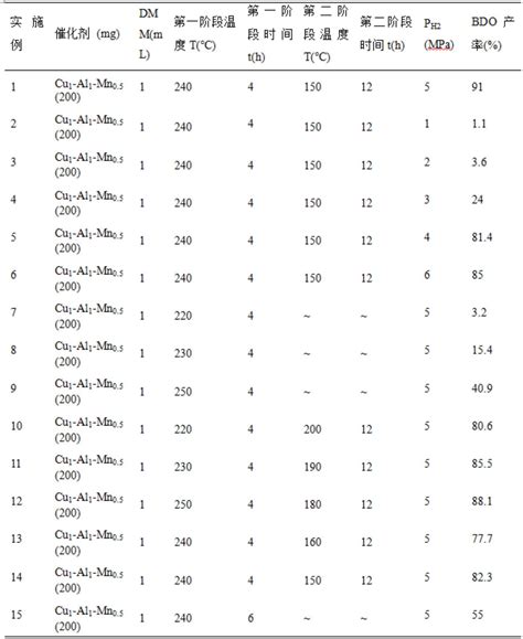 一种1 4 丁二醇的制备方法与流程