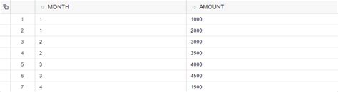 View Sap Hana Calculations In Calculated Columns Stack Overflow