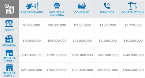 Nuevos Montos De La Clasificaci N Pyme Cafydma