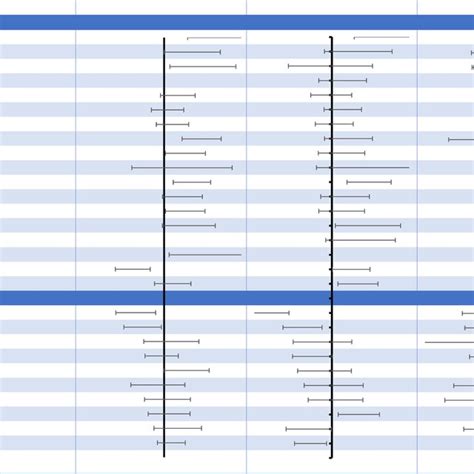 Forest Plots Of Odds Ratios Or And 95 Ci For Wheezing Chronic