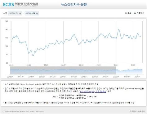 뉴스로 경제심리 미리 본다한은 뉴스심리지수 공개 네이트 뉴스