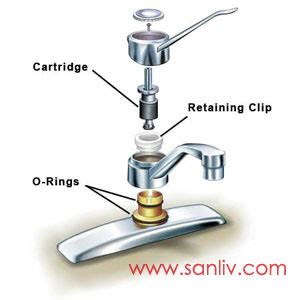 KITCHEN FAUCET REPAIR