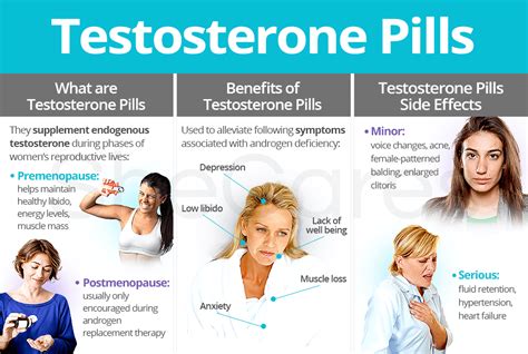 Testosterone Booster Side Effects