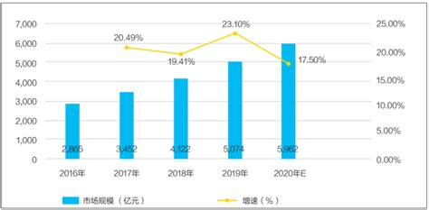 2020 2024年中国智慧物流行业预测分析（附图） 综合物流 锦程物流网