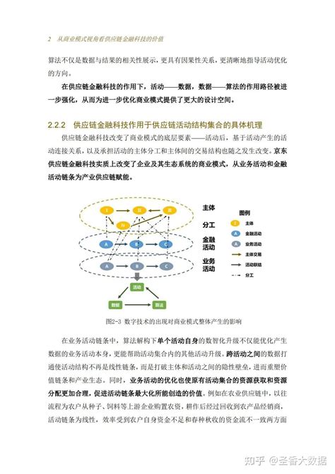 82页供应链金融科技重塑产业模式研究报告（附下载） 知乎