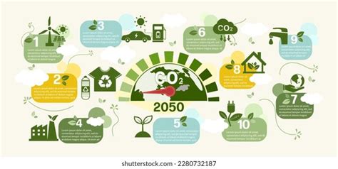 Zero Emission By 2050 Net Zero Stock Vector Royalty Free 2280732187