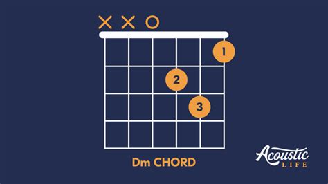 Basic Minor Chords for Guitar: 3 Essential Chords to Learn - Acoustic Life