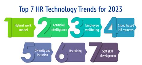 Top Future Hr Technology Trends For Empxtrack