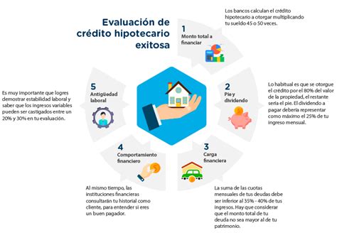 Cinco consejos para conseguir una evaluación de crédito hipotecario exitosa