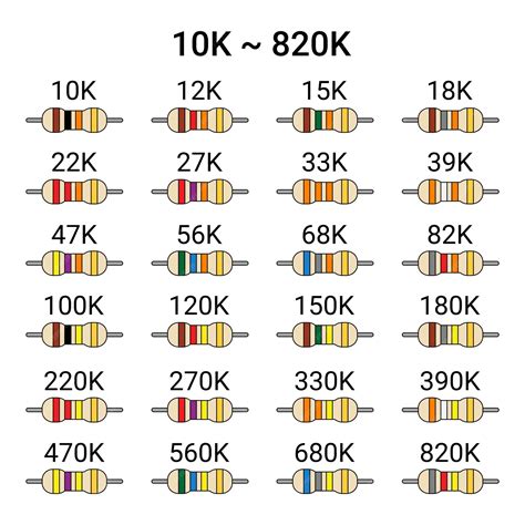 Conjunto De Resistores De 10k Ohms A 820k Ohms Componente Eletrônico