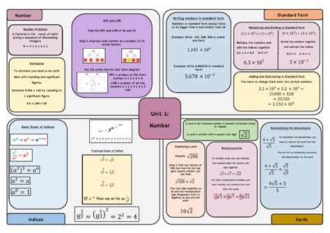 Unit-1-Number | PDF