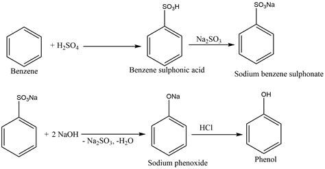 Phenol- Classification, Preparation, Properties, Reactions, Uses