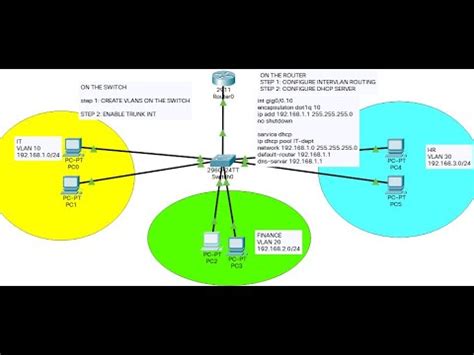 Dhcp Server Configuration For Inter Vlans How To Configure