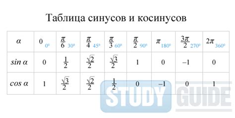 Таблица значений косинусов углов онлайн - полная тригонометрическая