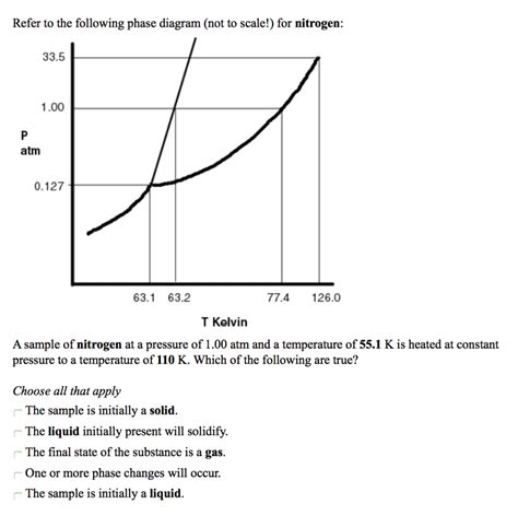 Niobium Nitrogen Phase Diagram Niobium Atomic Structure