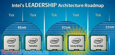 C C Th H C A Chip Cpu Intel T Tr C T I Nay