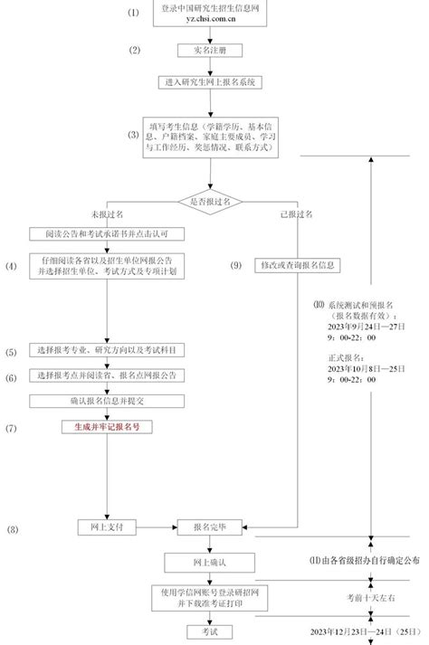 2025年北京地区mba院校学费汇总！2025考研择校必看！ 高顿教育