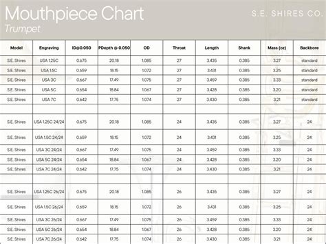 Trombone Mouthpiece Size Chart