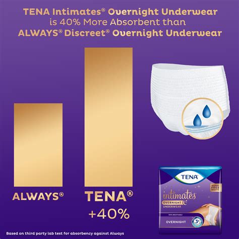 Tena Intimates Overnight Incontinence Protective Underwear Xlarge 28