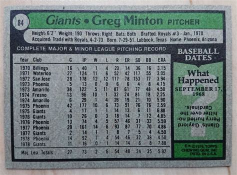 Yahooオークション Greg Minton Topps 1979 84 Mlb メジャーリー