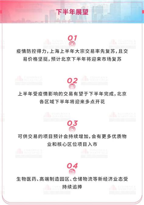 疫情冲击下北京大宗成交有所滞后 下半年或重振旗鼓多点开花 房讯网