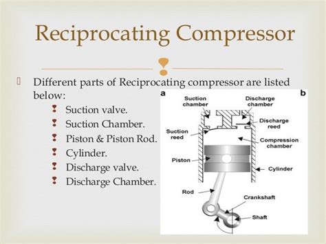 Reciprocating Compressor