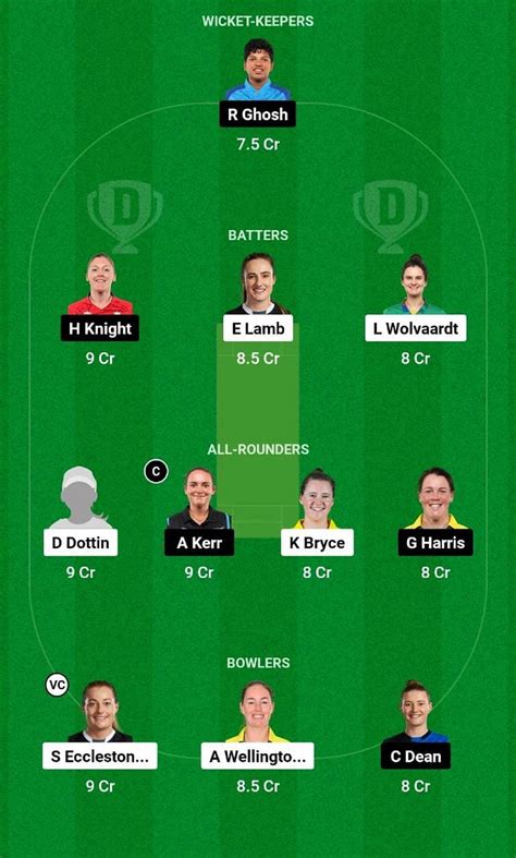 MNR W Vs LNS W Dream11 Prediction Fantasy Cricket Tips Today S