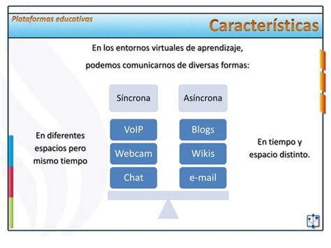 Plataformas Educativas Características Y Ejemplos Ppt