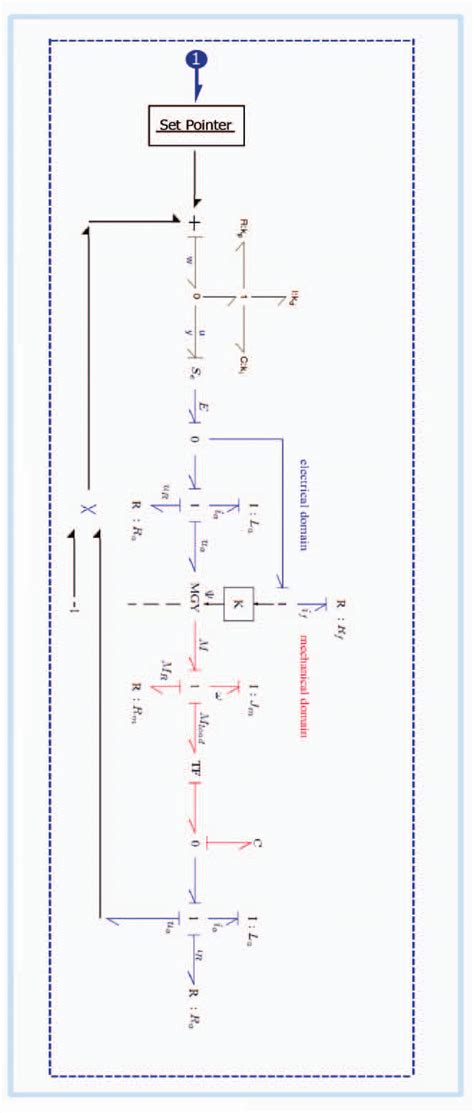 Level3 show bond graph modeling. | Download Scientific Diagram