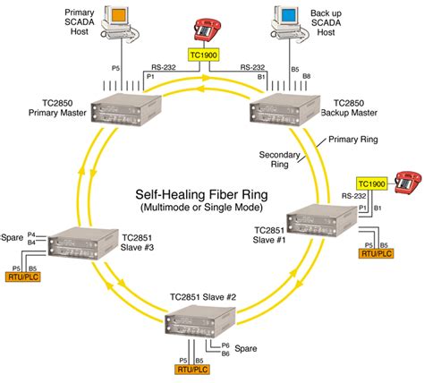 Fiber Optic Network Diagram - General Wiring Diagram