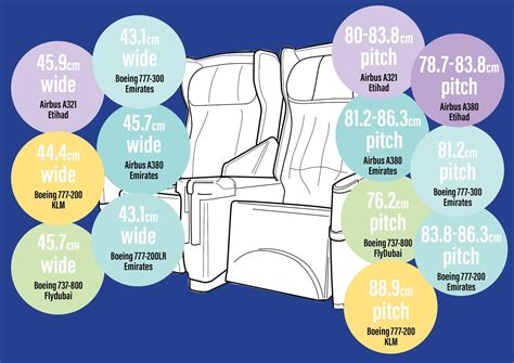 Boeing Er Jet Seat Map Etihad Infoupdate Org