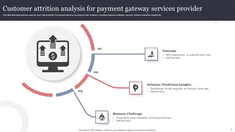 Customer Attrition Analysis Ppt Powerpoint Presentation Complete Deck