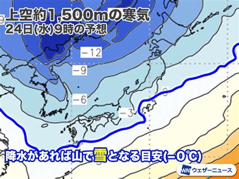 週間天気予報 週末にかけて晴天続くも、来週中頃は荒天のおそれ 11月26日金～12月2日木 ウェザーニュース