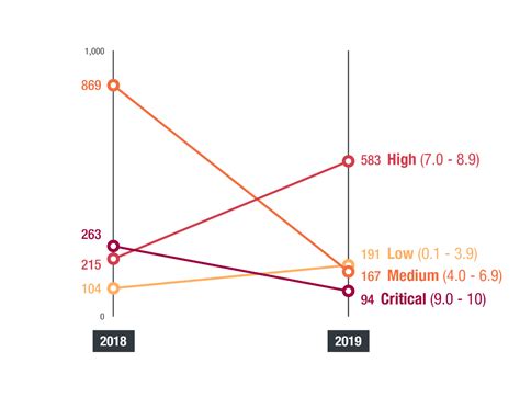 52 миллиарда атак угрозы 2019 года по версии Trend Micro • Mont