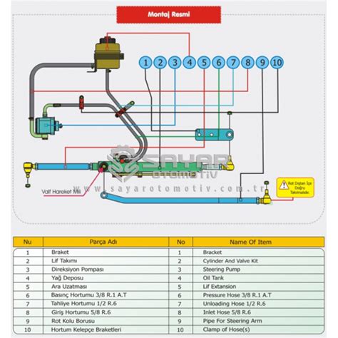 Hidrolik Direksiyon Seti Fiat Sayar Otomotiv Oto