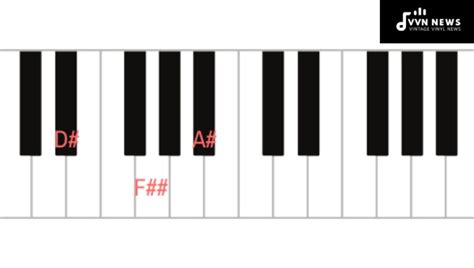 D Sharp Music Note [Demystifying Musical Symbols & Notation]