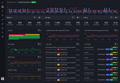 21 Best Cloud Monitoring Tools For 2024 Updated