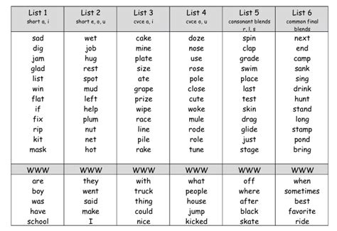 List Of Common Spelling Patterns