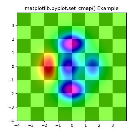 Python Matplotlib Pyplot Set Cmap Hot Sex Picture