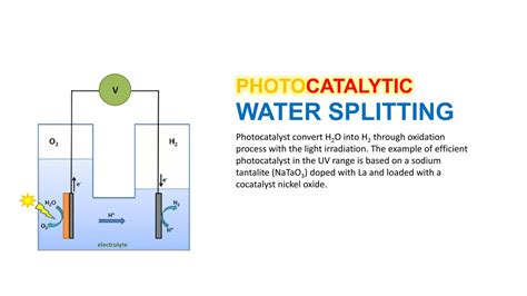 photocatalyst principle  application