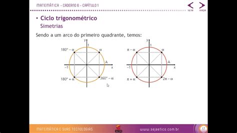 Ano Matem Tica Seno E Cosseno No Ciclo Trigonom Trico Youtube