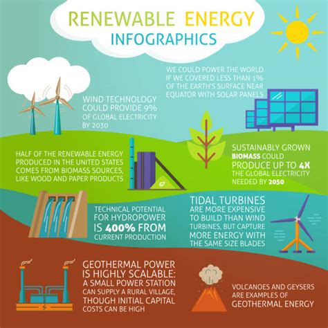 3 000 Biomass Renewable Energy Source Stock Illustrations Royalty