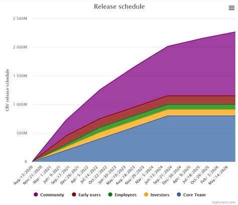 Curve Token CRV Chain Debrief