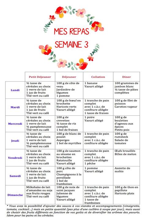 Semaine Type Regime Dukan Recipeinterud Over Blog