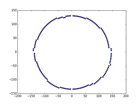 How To Draw Circle By Data With Matplotlib Python Stack Overflow