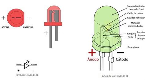 Qu Es El C Todo En Un Led Por Favor Es Para Ma Ana Brainly Lat