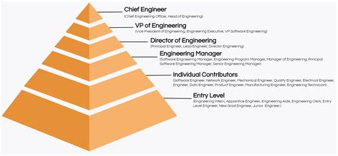 Job Titles: The Definitive Guide | Ongig