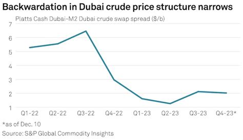 Asia Seen As Oils Bright Spot In India To Edge Past Chinas